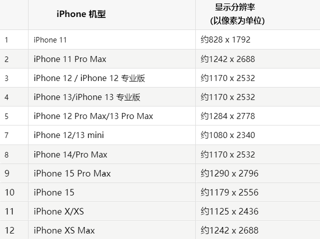 苹盘龙果维修分享iPhone主屏幕壁纸显得模糊怎么办