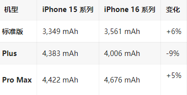 盘龙苹果16维修分享iPhone16/Pro系列机模再曝光