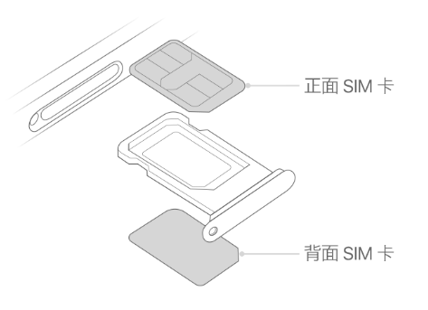 盘龙苹果15维修分享iPhone15出现'无SIM卡'怎么办