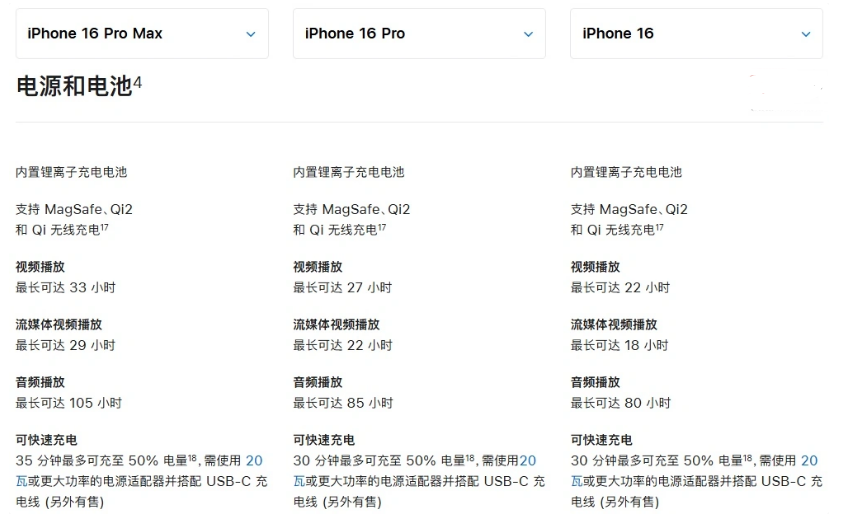 盘龙苹果手机维修分享 iPhone 16 目前实测充电峰值功率不超过 39W 