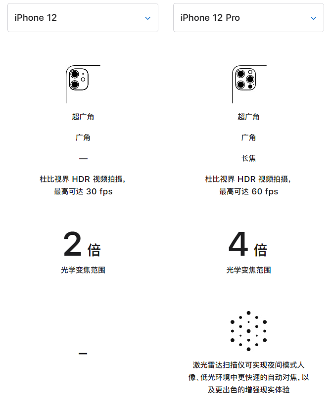 盘龙苹果手机维修分享苹果 iPhone 12 与 iPhone 12 Pro 选哪款 